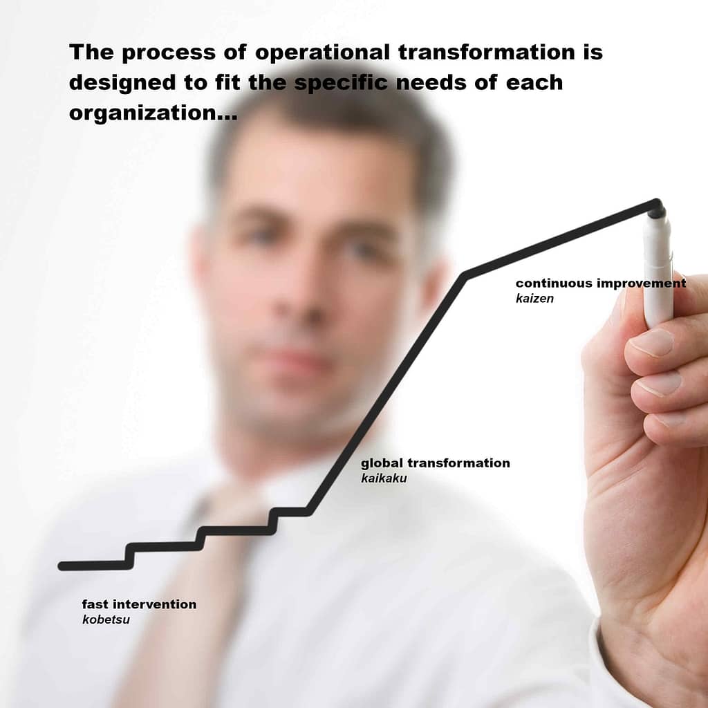 operational transformation consultancy